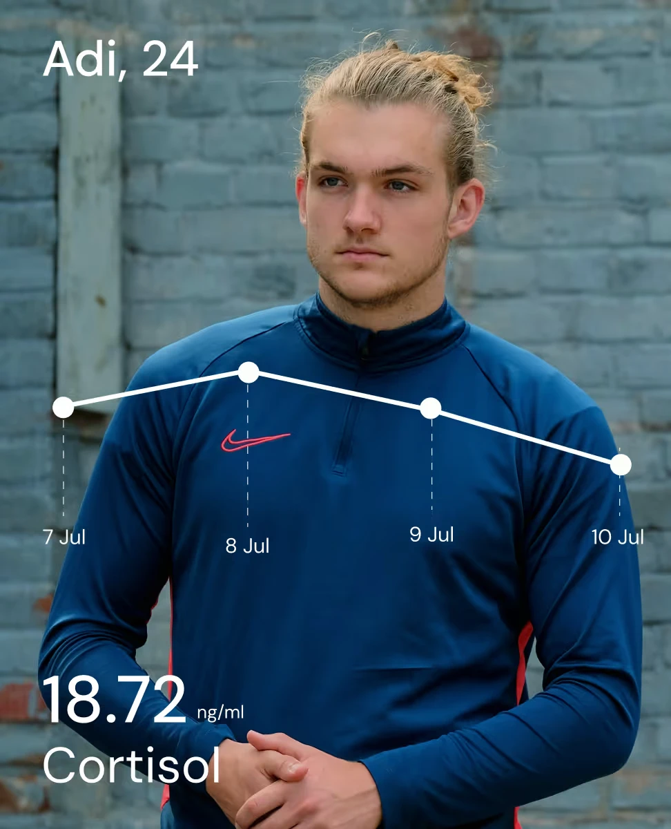 A timeline of cortisol values overlaps an image of a man in sports clothing.